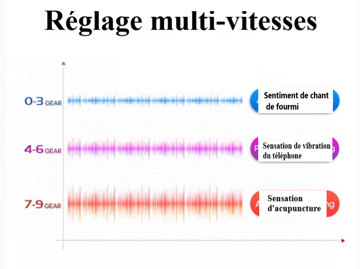 Évitez les rendez-vous coûteux et répétitifs : offrez-vous un massage professionnel à domicile, à tout moment, avec notre masseur cervical intelligent, et profitez d’un soulagement instantané grâce à sa technologie de chaleur apaisante !